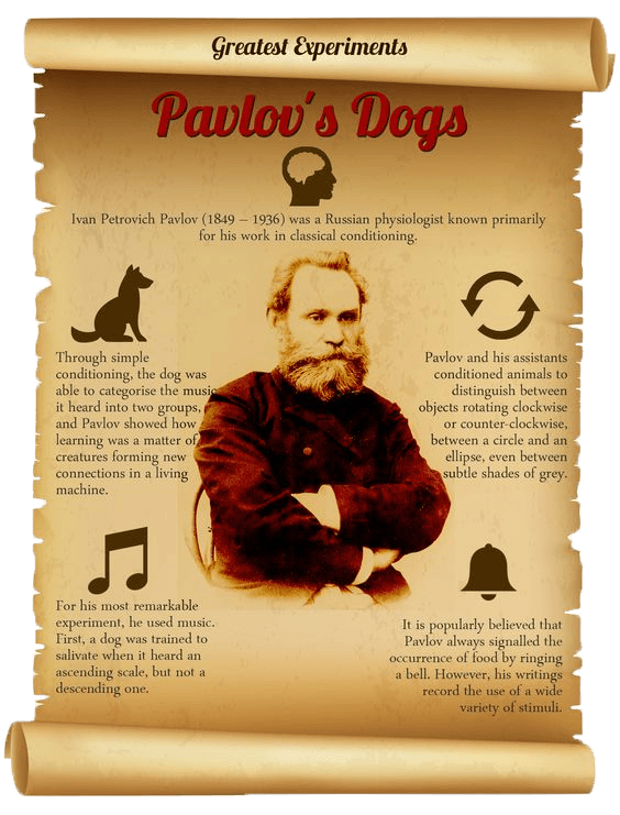 Ivan Petrovich Pavlov